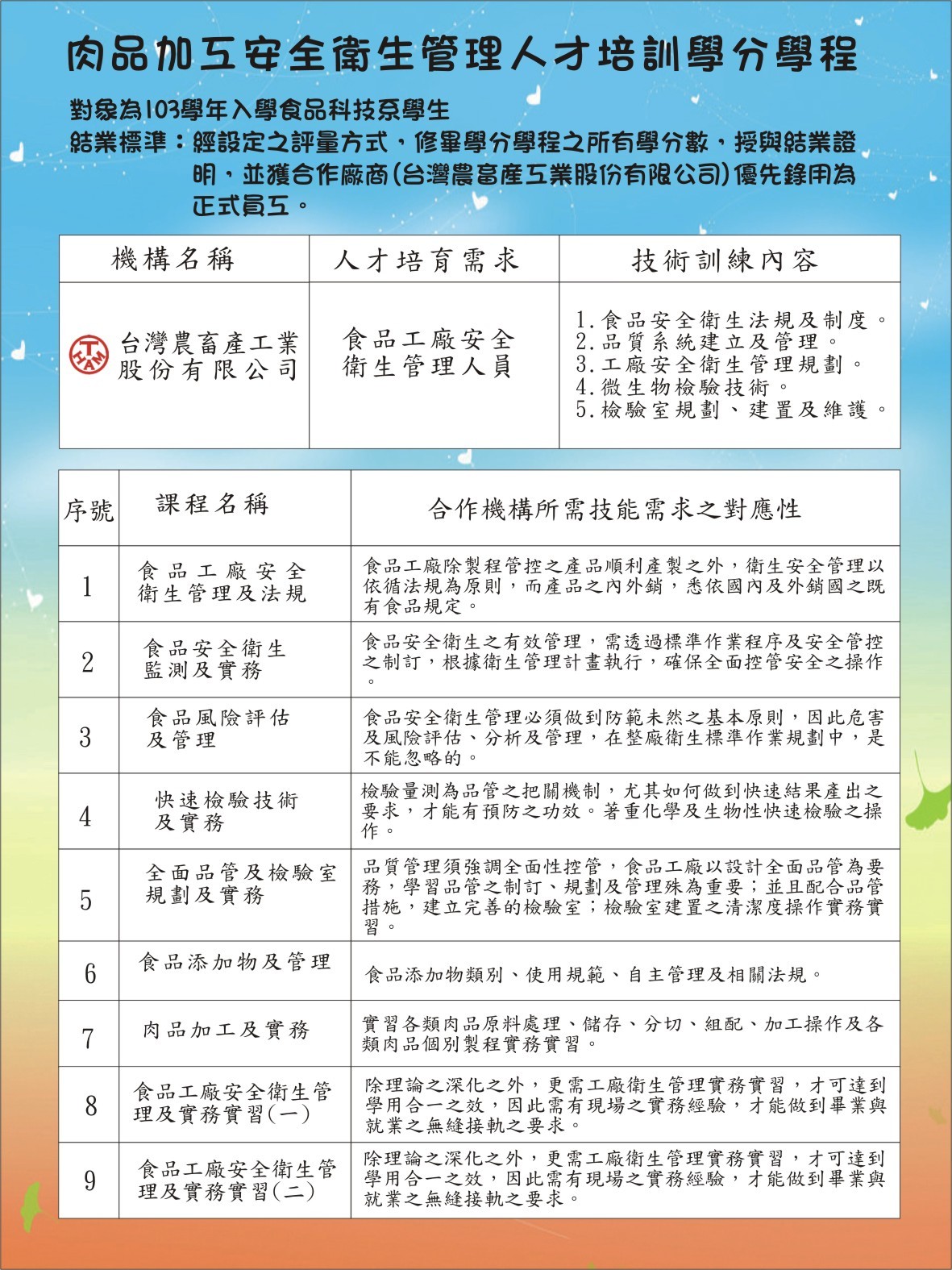 肉品加工安全衛生管理人才培訓學分學程歡迎您~(適用對象:食品系大三學生)