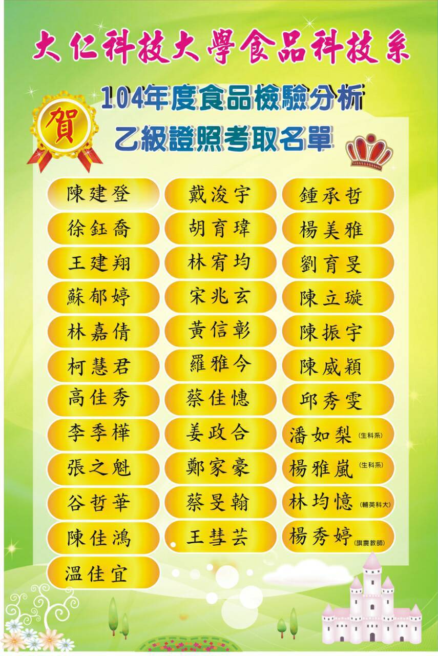 狂賀~食品系學生考取食品檢驗分析乙級技術士
